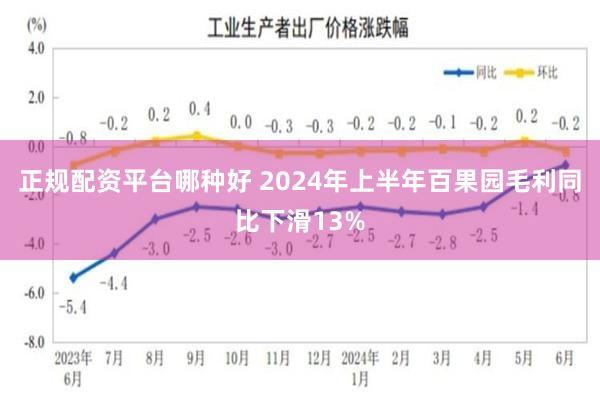 正规配资平台哪种好 2024年上半年百果园毛利同比下滑13%