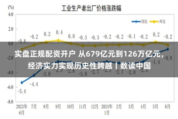 实盘正规配资开户 从679亿元到126万亿元，经济实力实现历史性跨越丨数读中国