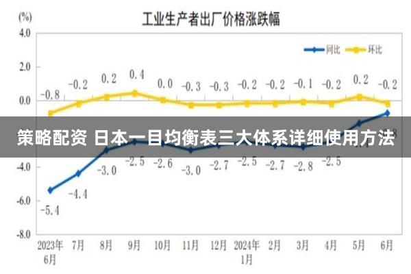 策略配资 日本一目均衡表三大体系详细使用方法